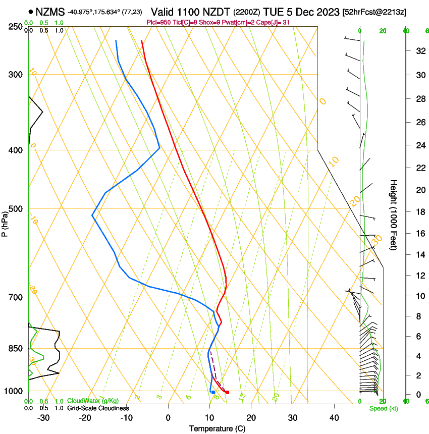 forecast image