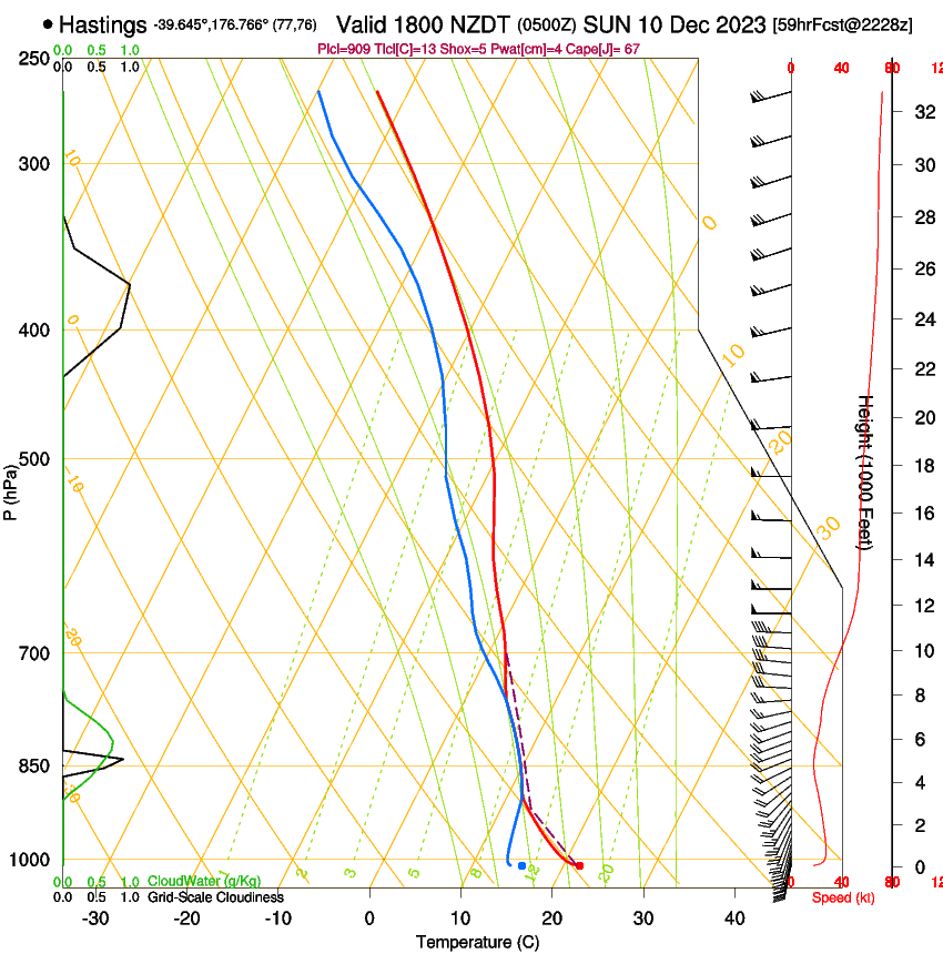 forecast image