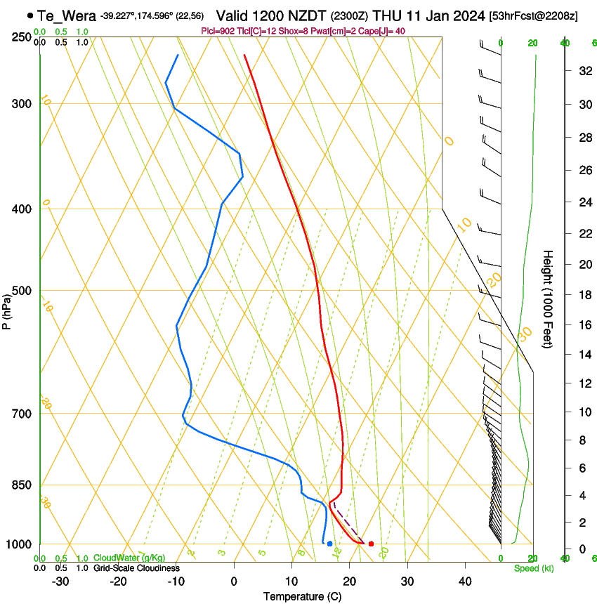 forecast image