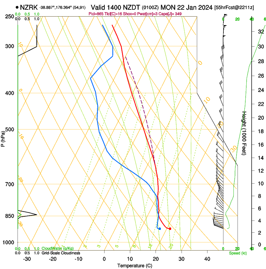 forecast image