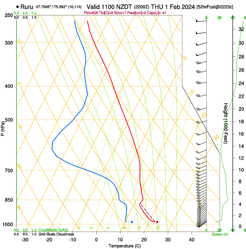 forecast image