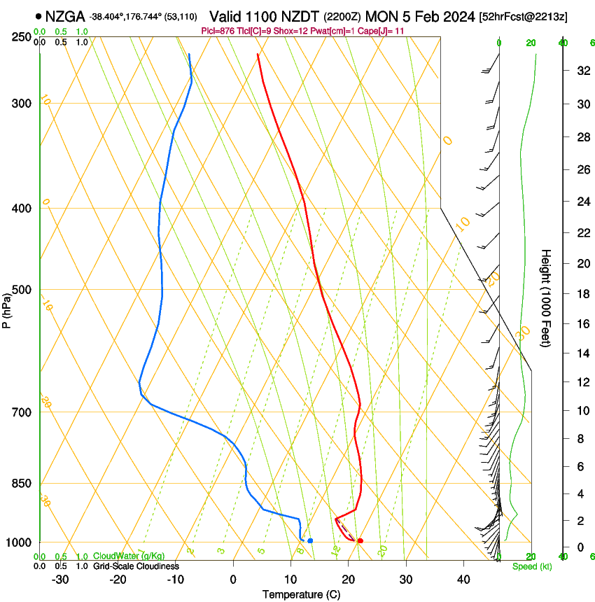 forecast image