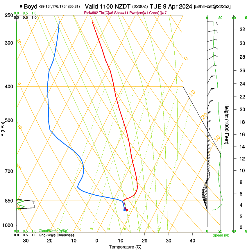 forecast image