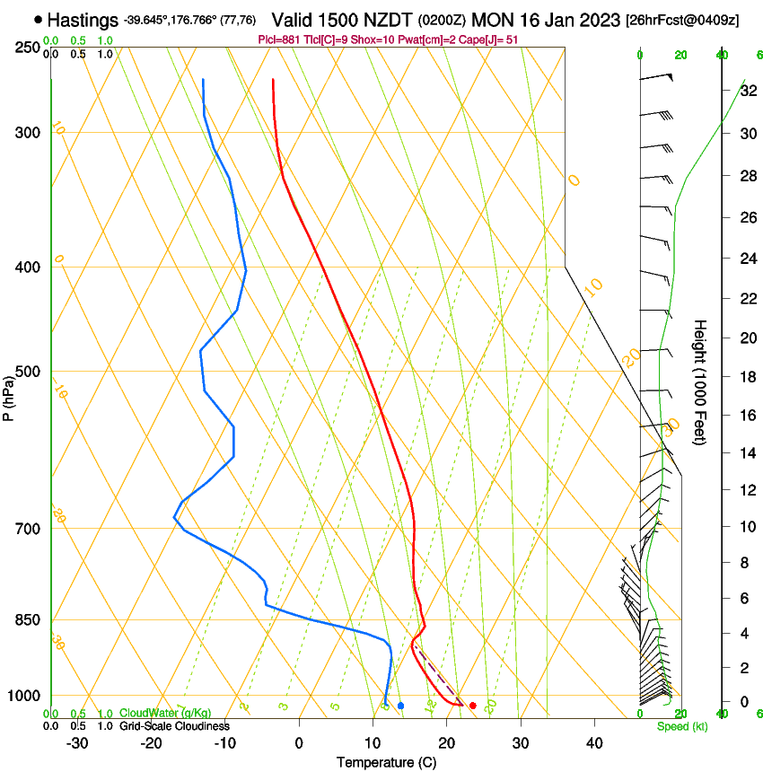 forecast image