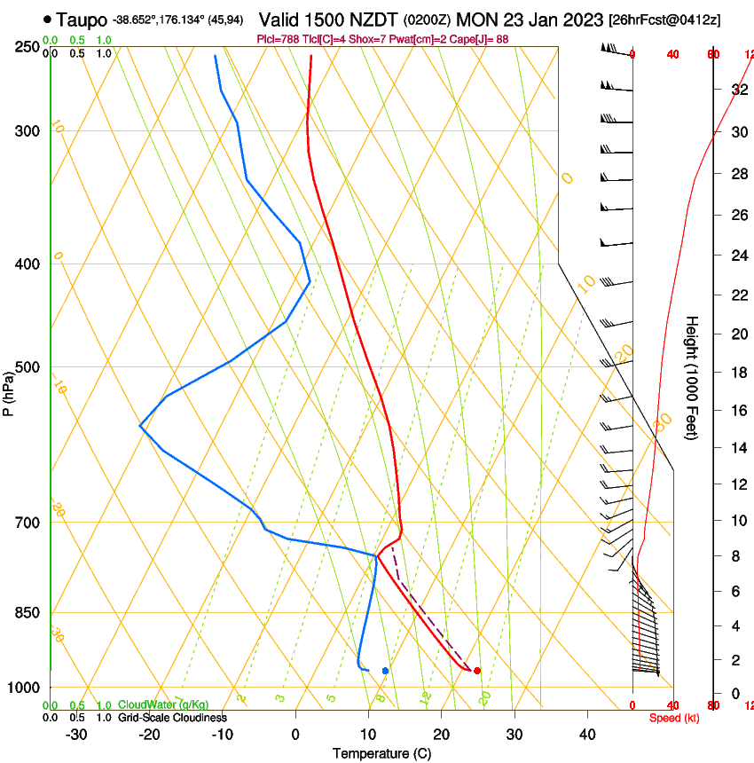 forecast image