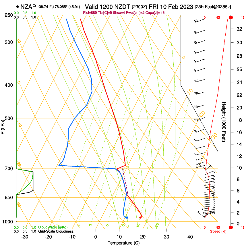 forecast image