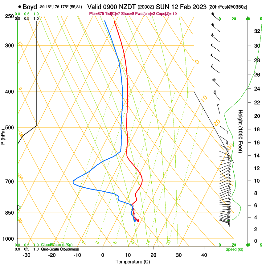 forecast image