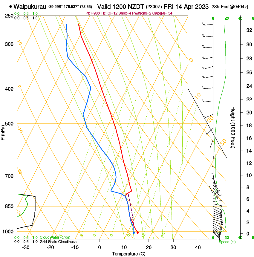 forecast image