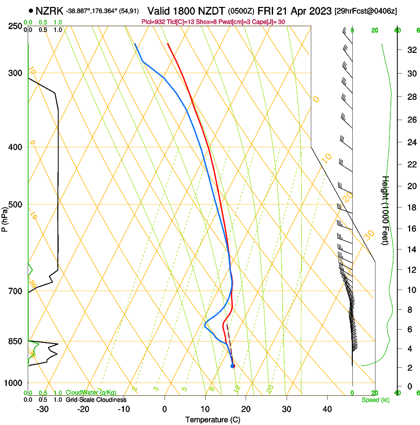 forecast image