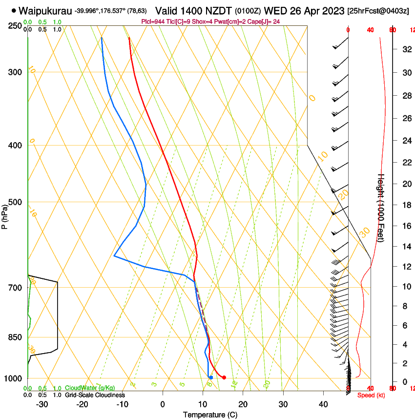 forecast image