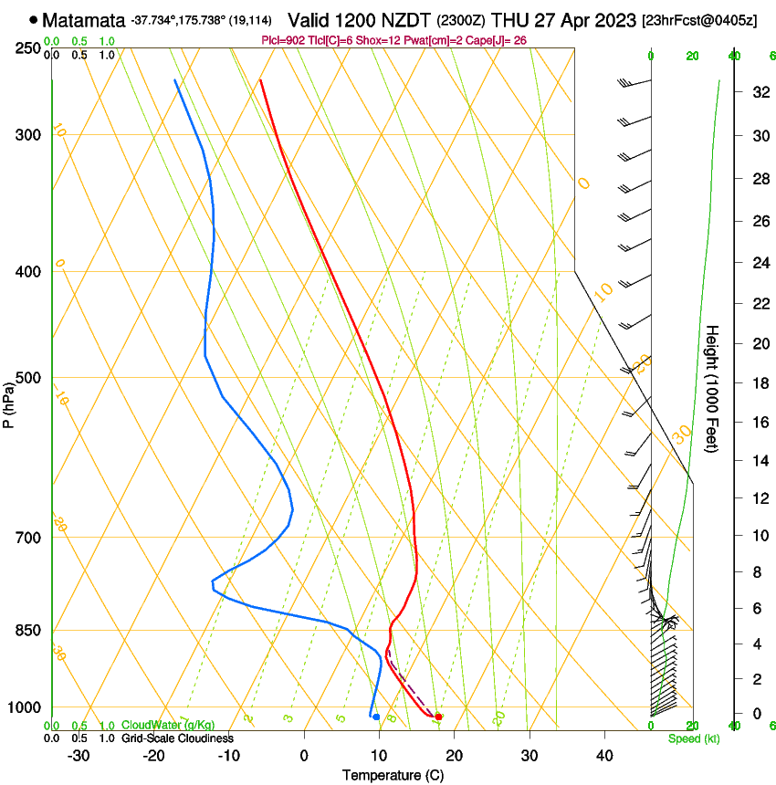 forecast image