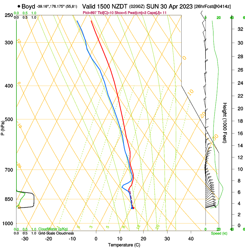 forecast image