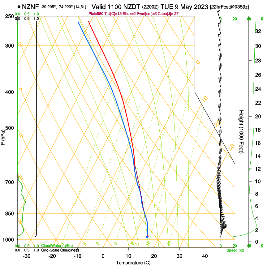 forecast image