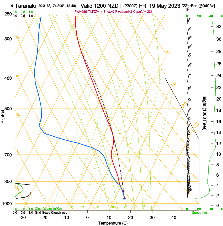 forecast image