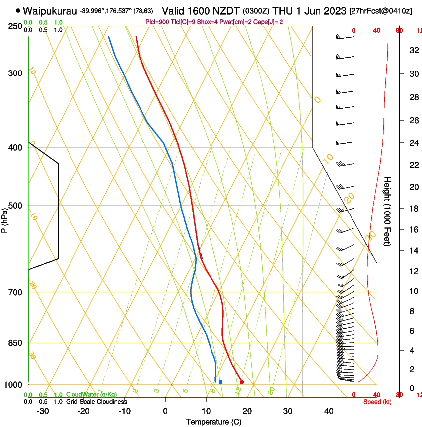 forecast image