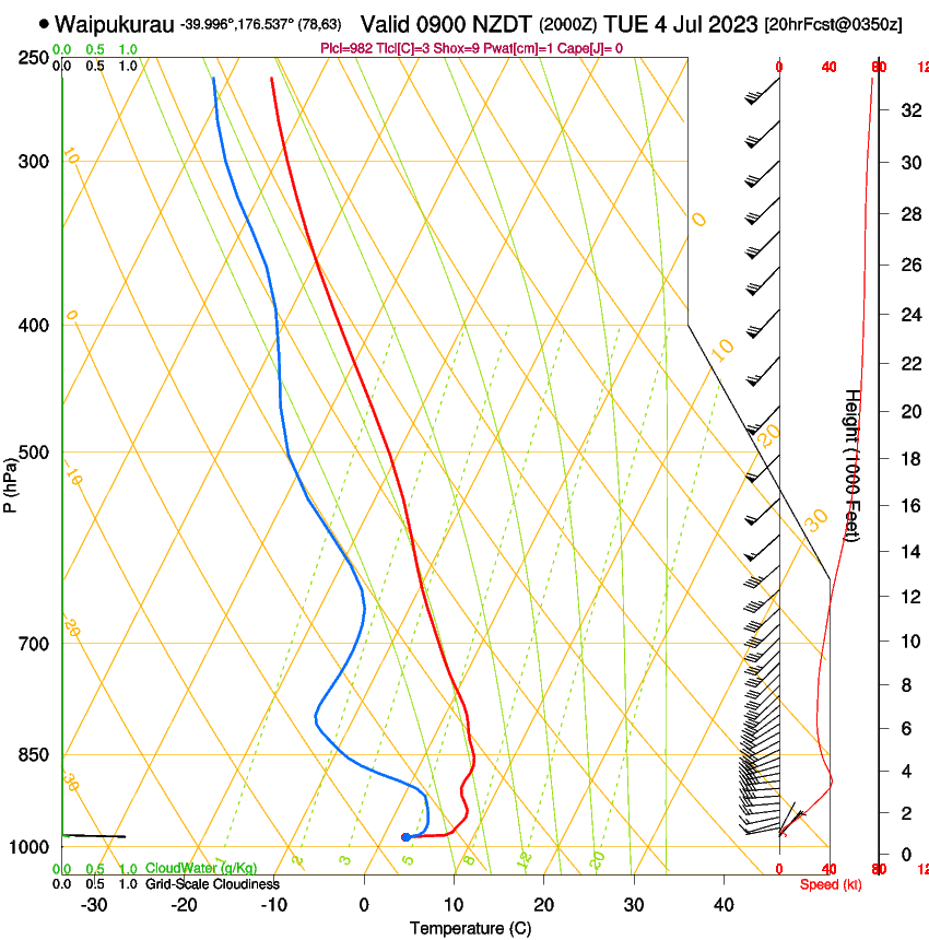 forecast image