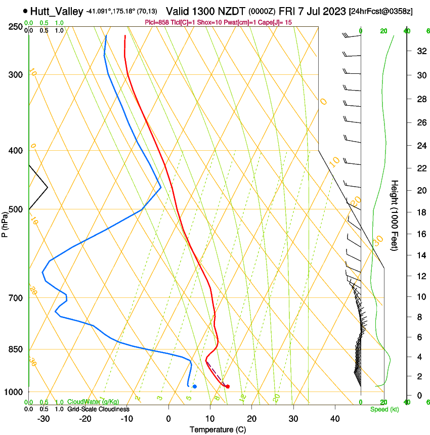 forecast image