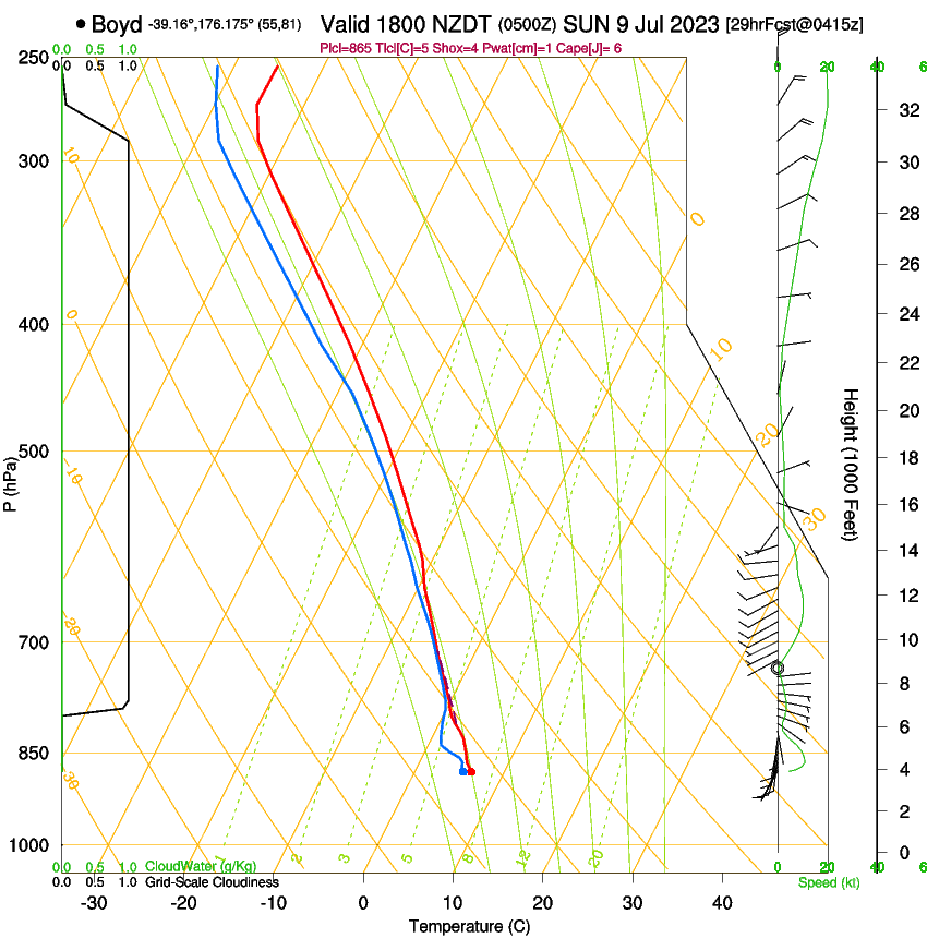 forecast image