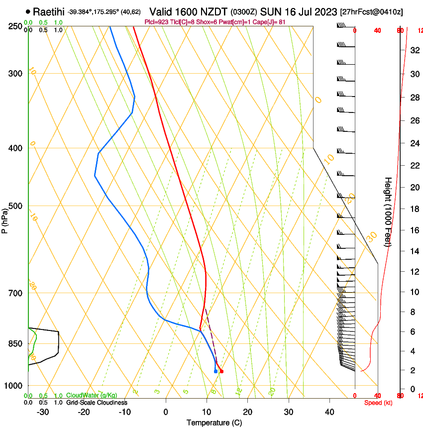 forecast image