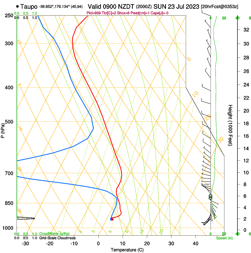 forecast image