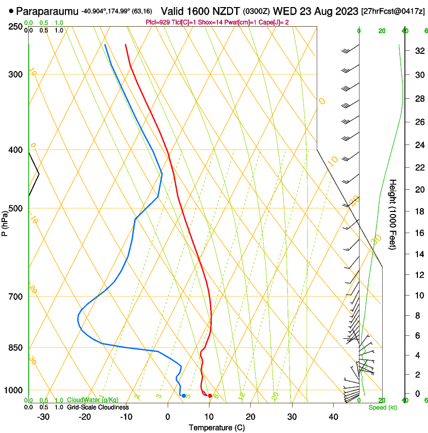 forecast image