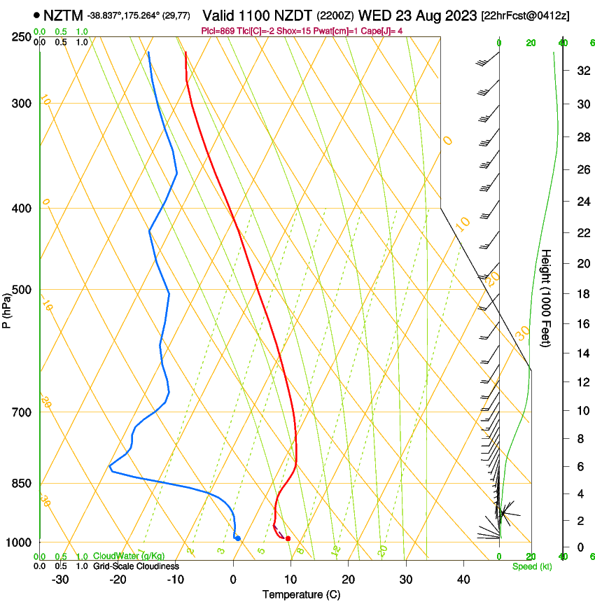 forecast image