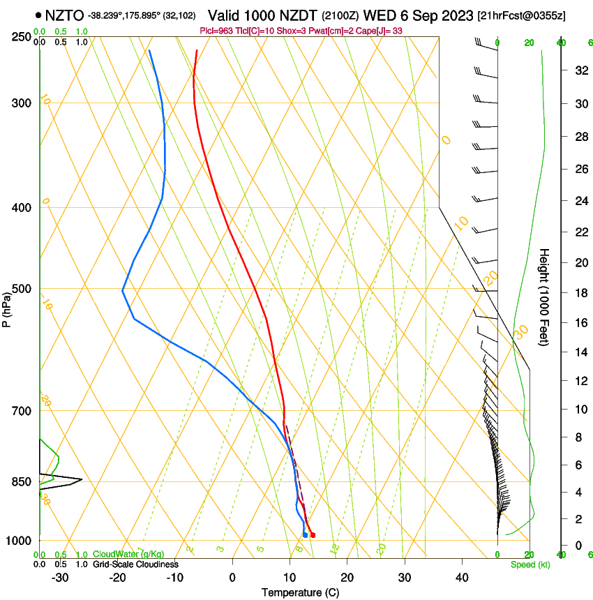 forecast image