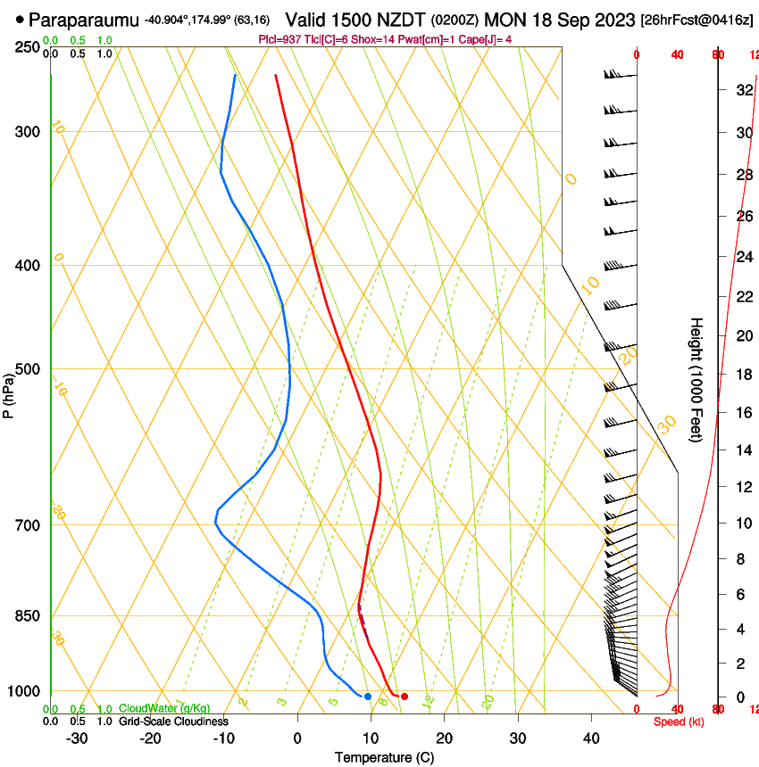 forecast image