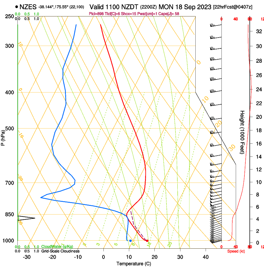 forecast image