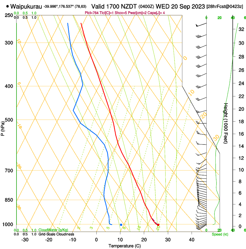 forecast image