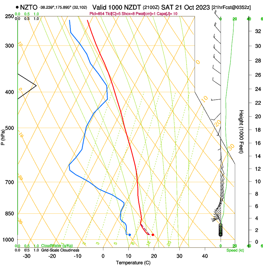 forecast image