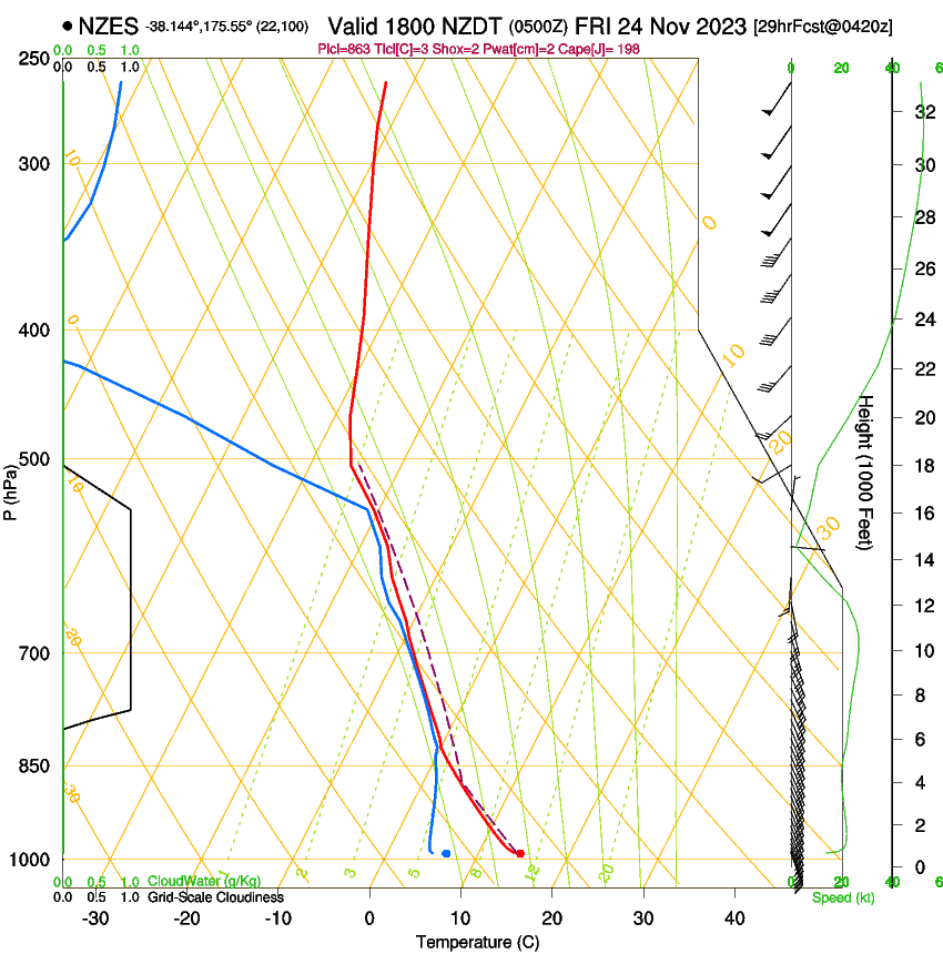 forecast image