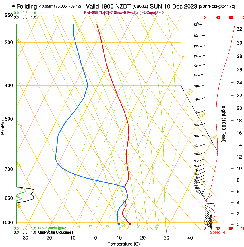 forecast image