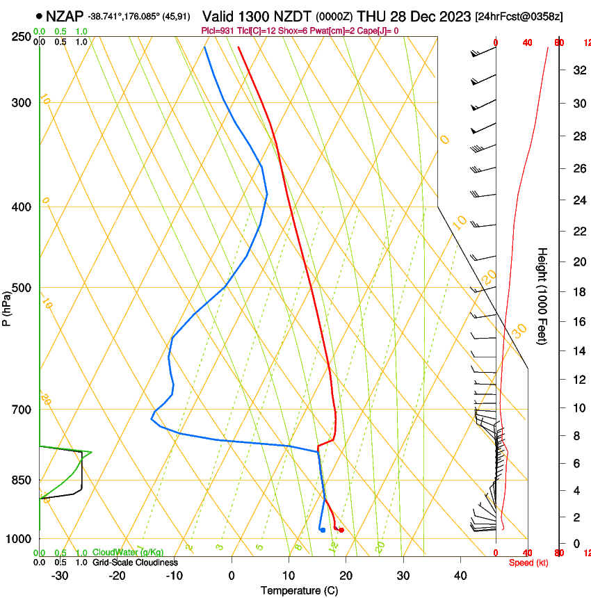 forecast image