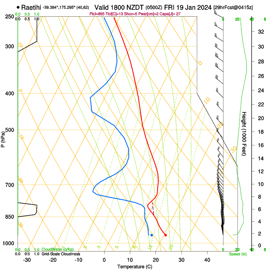 forecast image