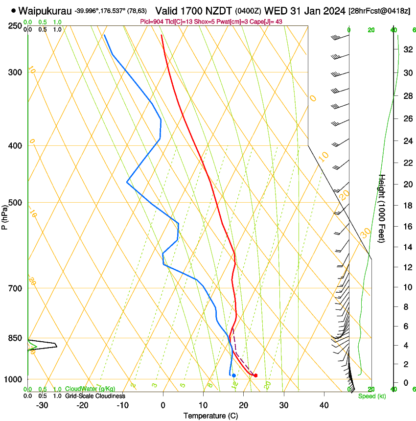 forecast image