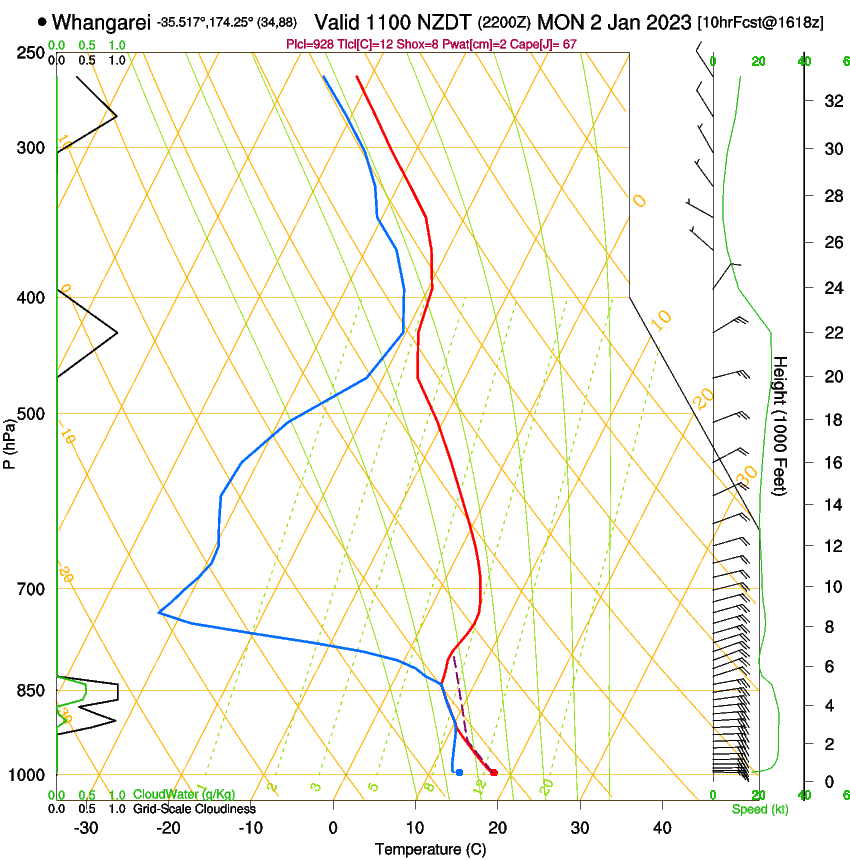 forecast image