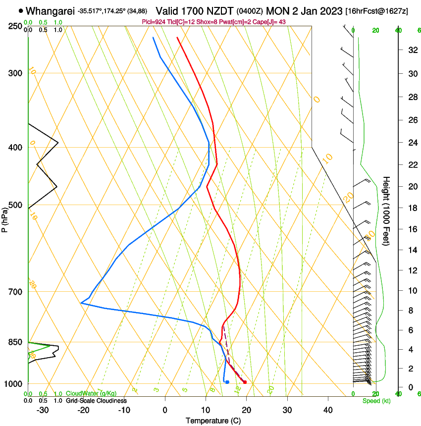 forecast image