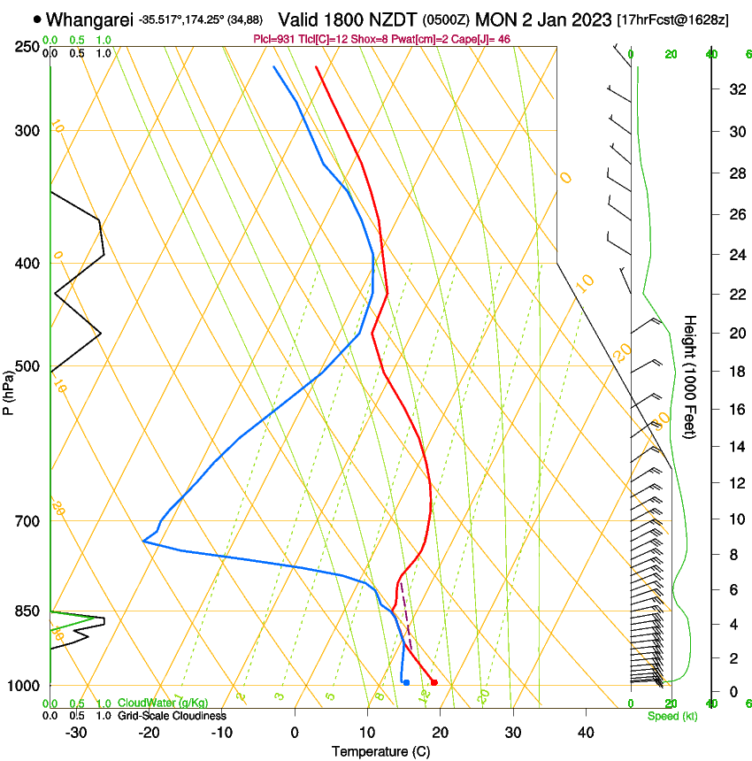 forecast image