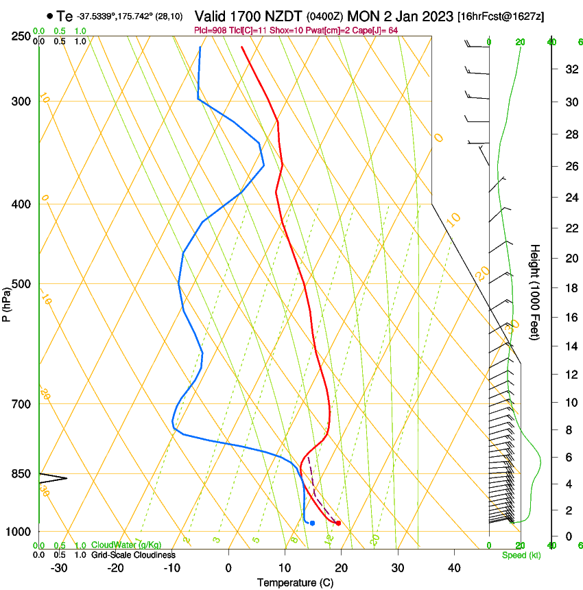 forecast image