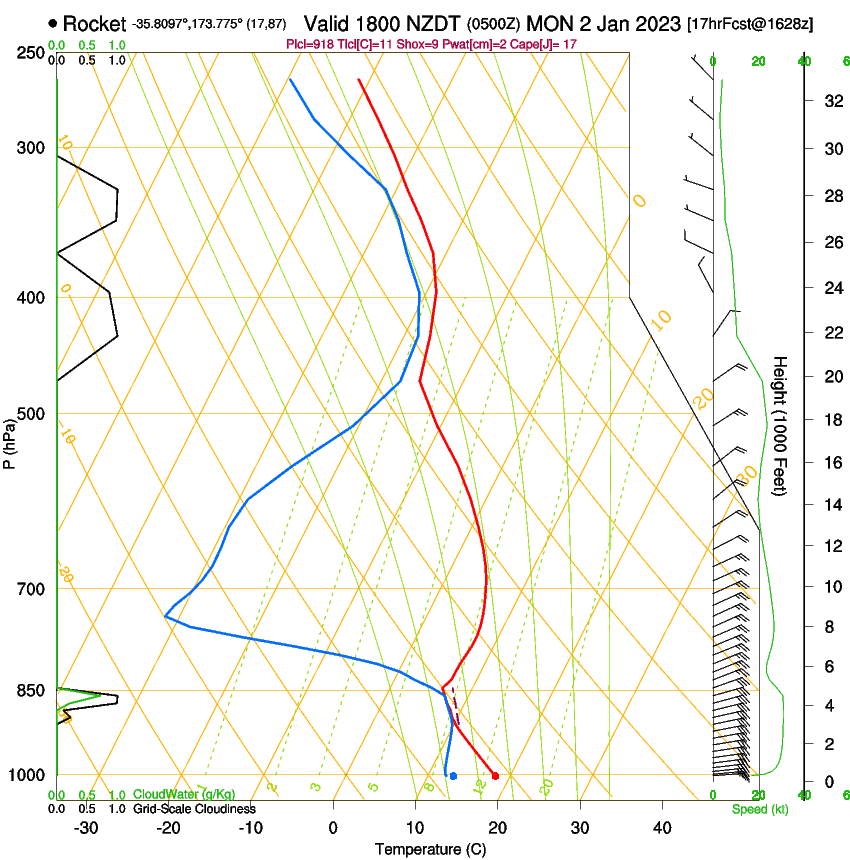 forecast image