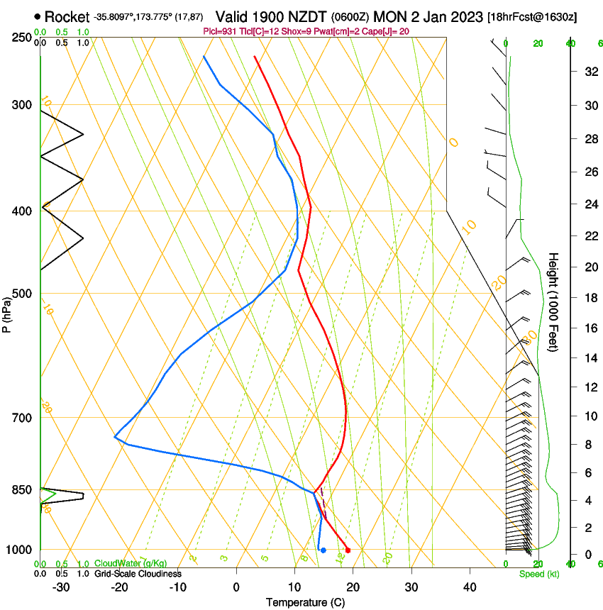 forecast image