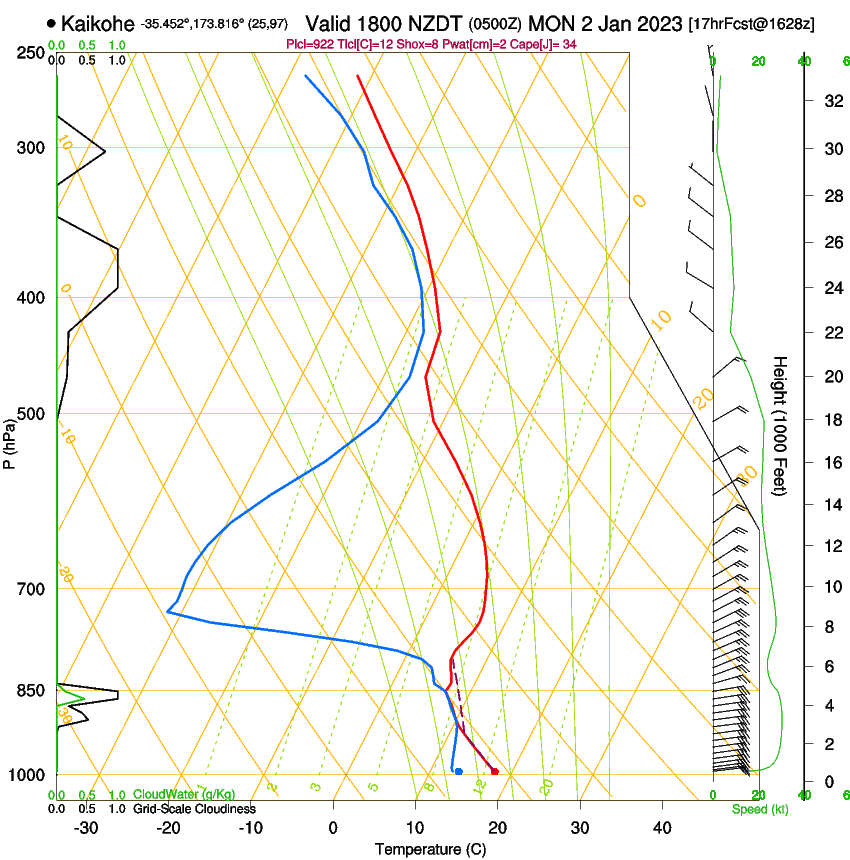 forecast image