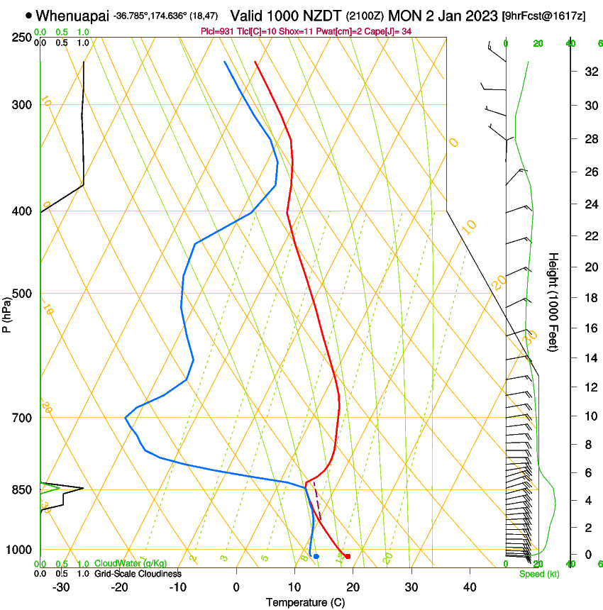 forecast image