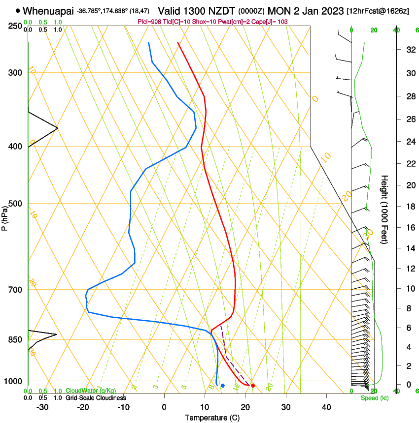 forecast image