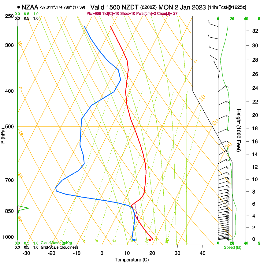 forecast image