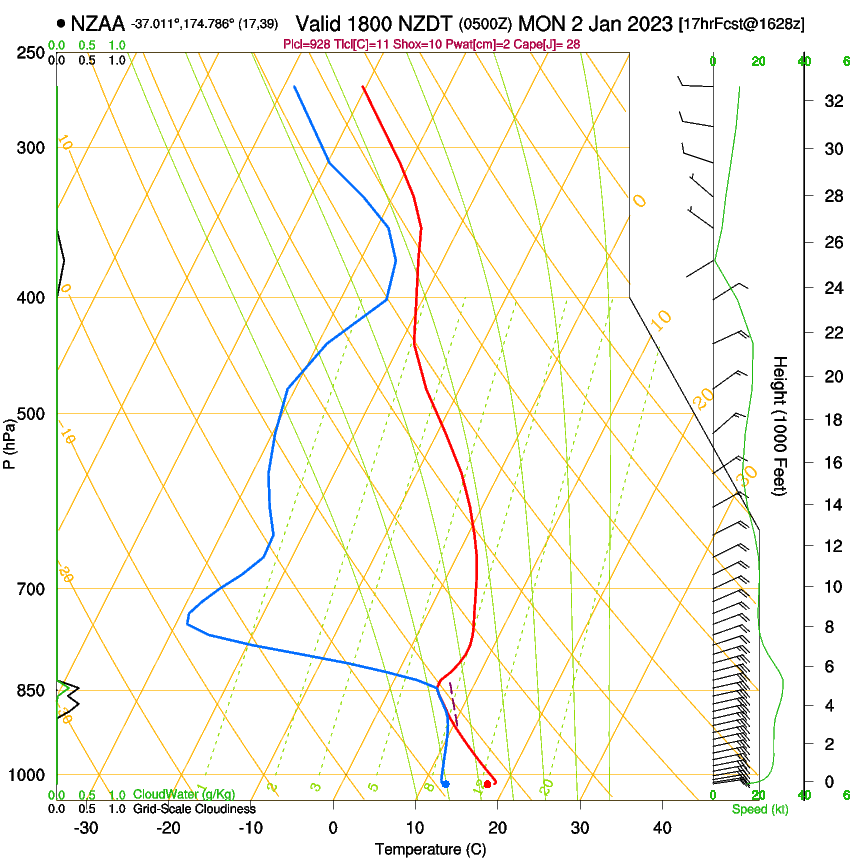 forecast image