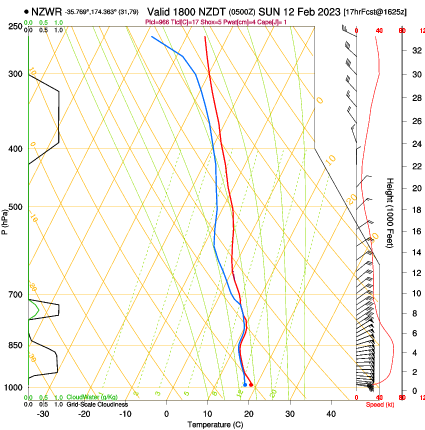 forecast image