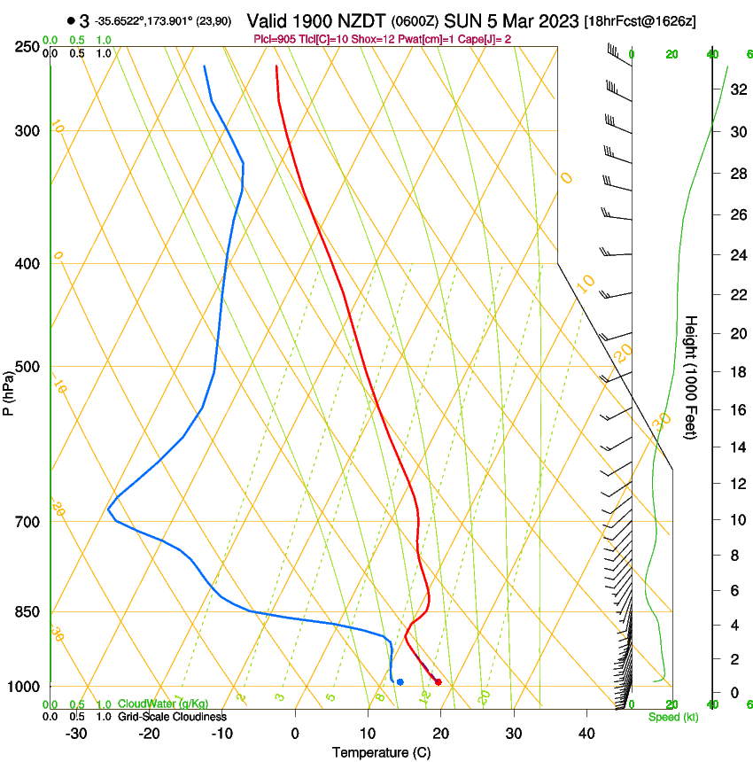 forecast image