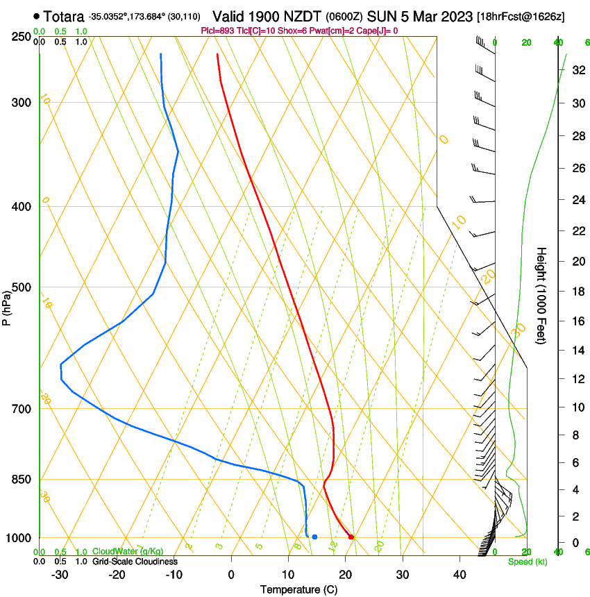 forecast image